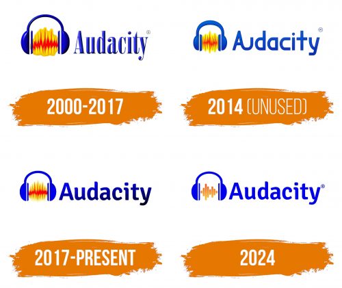 Histoire du logo de Audacity