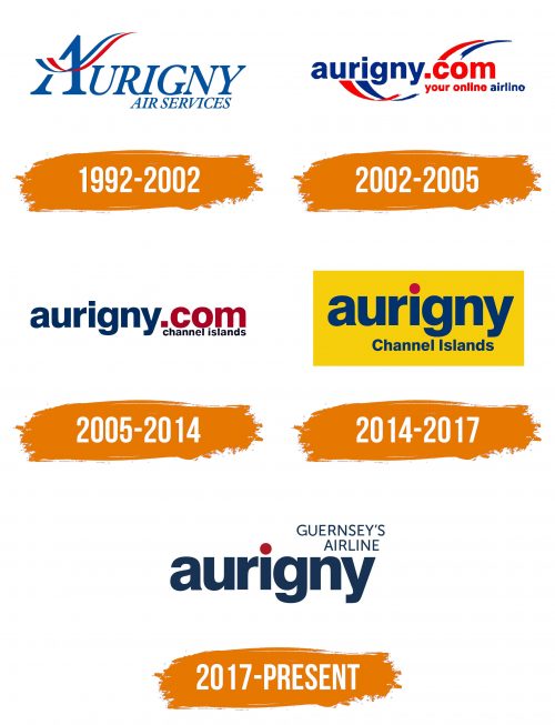 Histoire du logo de Aurigny Air Services