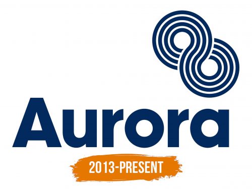 Histoire du logo de Aurora