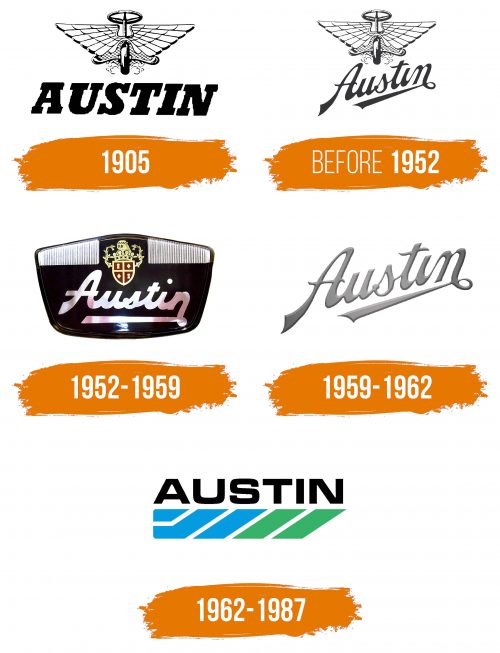 Histoire du logo de Austin