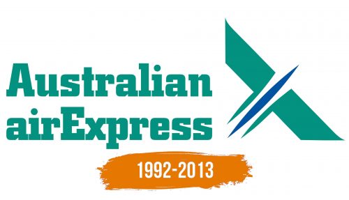 Histoire du logo de Australian Air Express