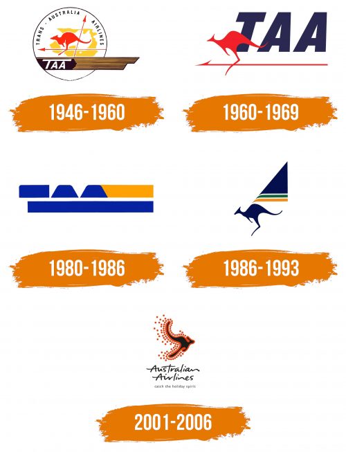 Histoire du logo de Australian Airlines