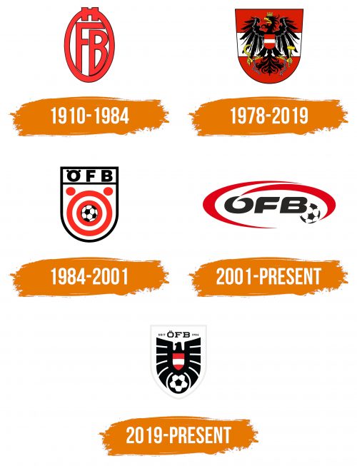 Histoire du logo de Austria National Football Team