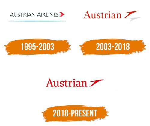 Histoire du logo de Austrian Airlines