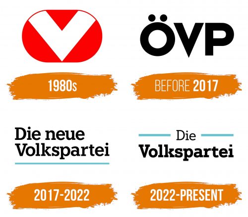 Histoire du logo de Austrian People's Party