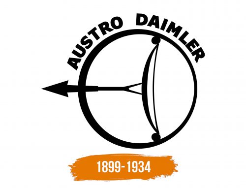 Histoire du logo de Austro-Daimler