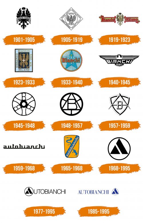 Histoire du logo de Autobianchi
