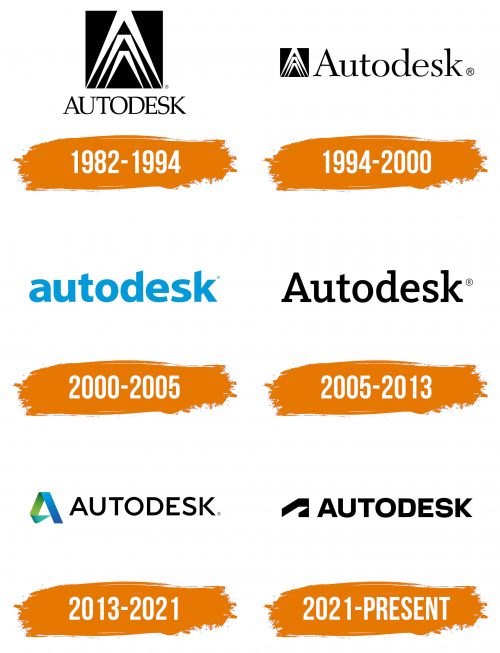 Histoire du logo de Autodesk