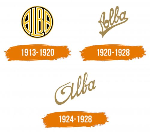 Histoire du logo de Automobiles Alba