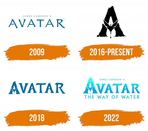 Histoire du logo de Avatar