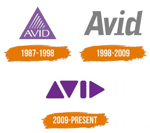 Histoire du logo de Avid