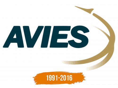 Histoire du logo de Avies