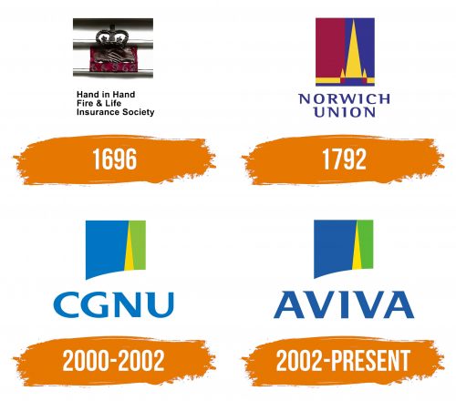Histoire du logo de Aviva