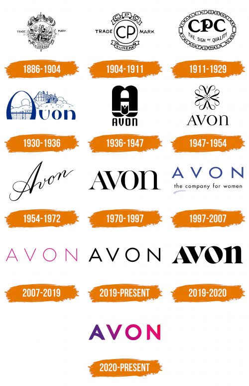 Histoire du logo de Avon