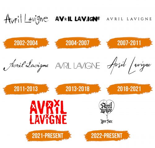 Histoire du logo de Avril Lavigne