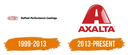 Histoire du logo de Axalta