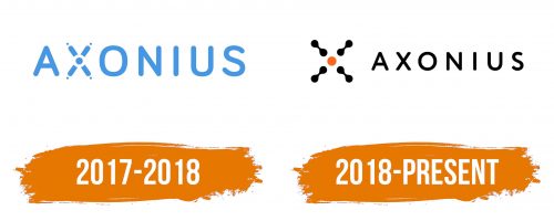Histoire du logo de Axonius