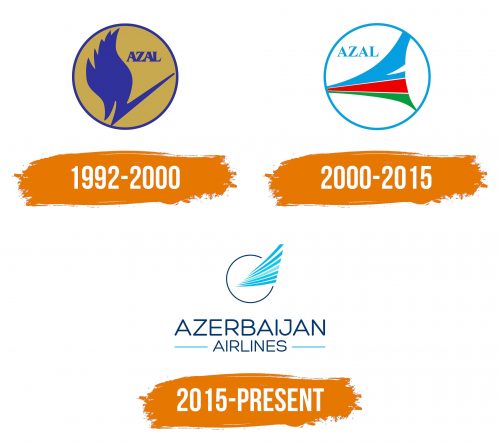Histoire du logo de Azerbaijan Airlines