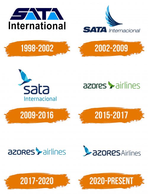 Histoire du logo de Azores Airlines