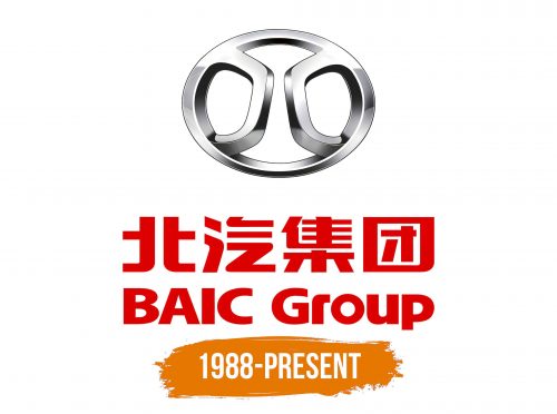 Histoire du logo de BAIC Group