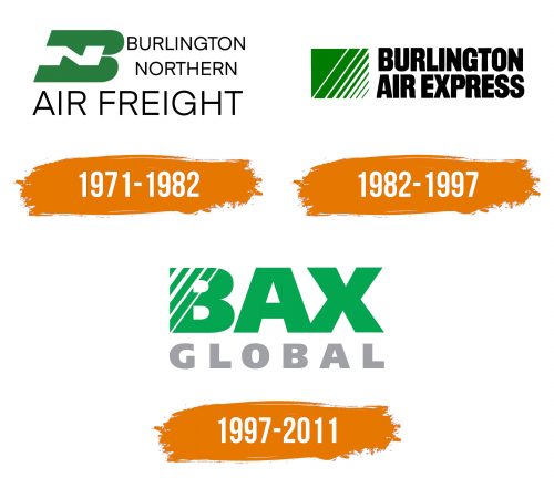 Histoire du logo de BAX Global