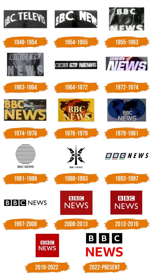 Histoire du logo de BBC News