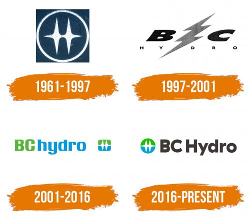 Histoire du logo de BC Hydro
