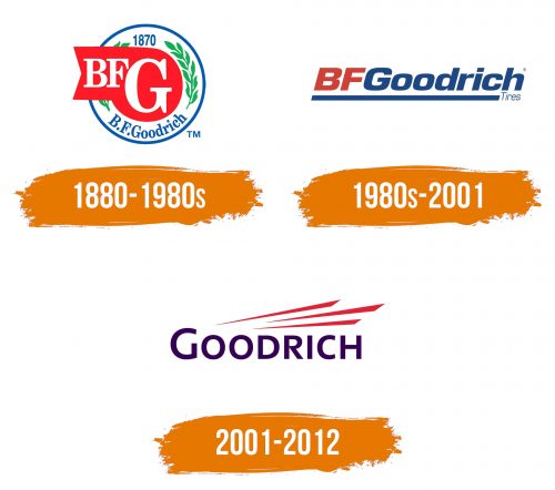 Histoire du logo de BFGoodrich