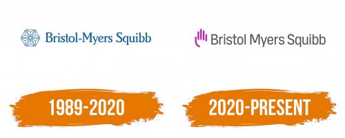 Histoire du logo de BMS (Bristol Myers Squibb)