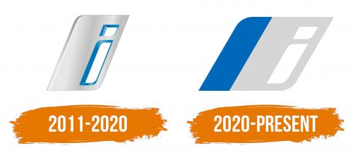 Histoire du logo de BMW I