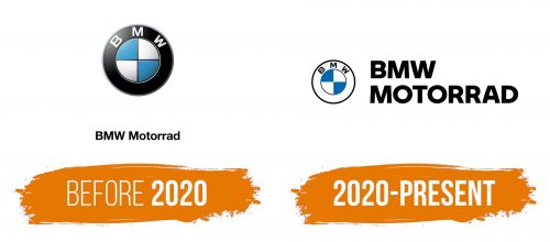 Histoire du logo de BMW Motorrad