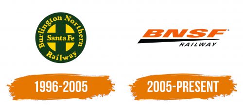 Histoire du logo de BNSF Railway