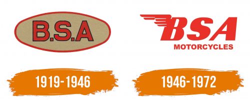 Histoire du logo de BSA
