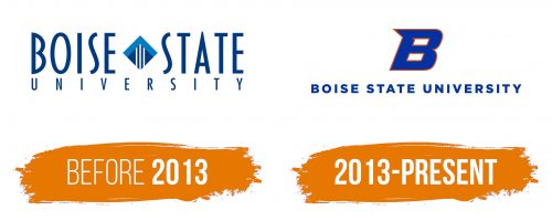 Histoire du logo de BSU