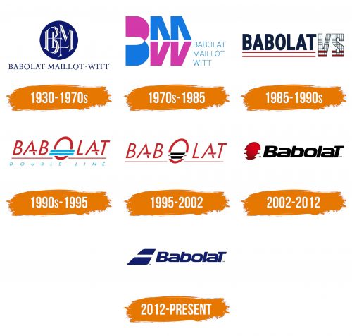 Histoire du logo de Babolat