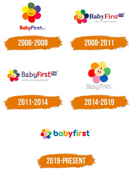 Histoire du logo de BabyFirstTV