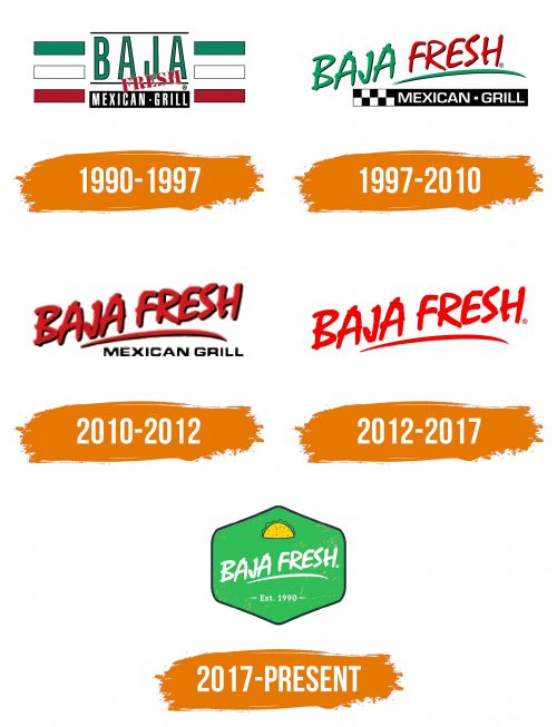 Histoire du logo de Baja Fresh