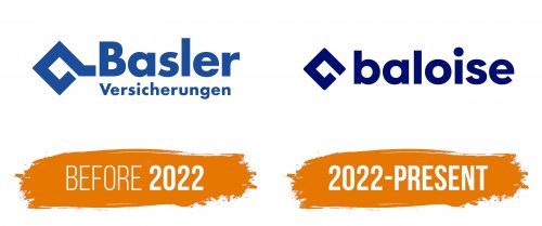 Histoire du logo de Baloise
