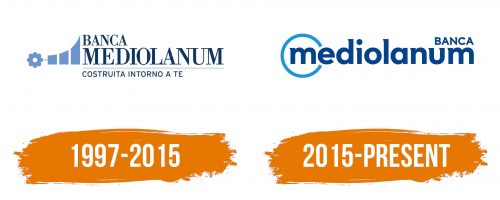 Histoire du logo de Banca Mediolanum