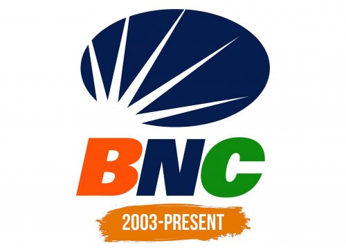 Histoire du logo de Banco Nacional de Credito