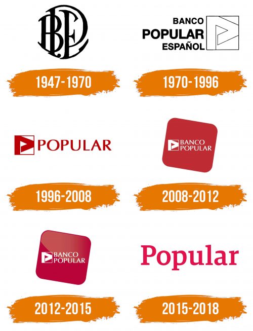 Histoire du logo de Banco Popular