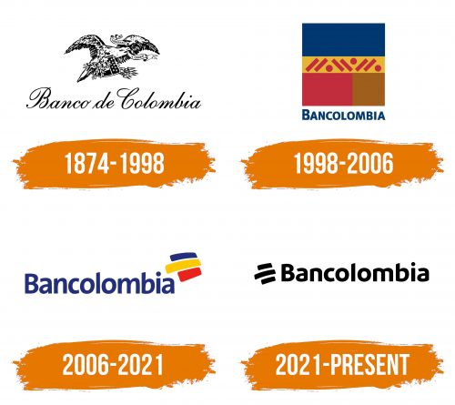 Histoire du logo de Bancolombia