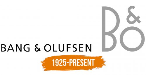 Histoire du logo de Bang & Olufsen