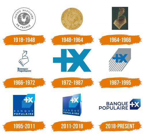 Histoire du logo de Banque Populaire