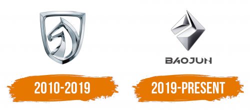 Histoire du logo de Baojun