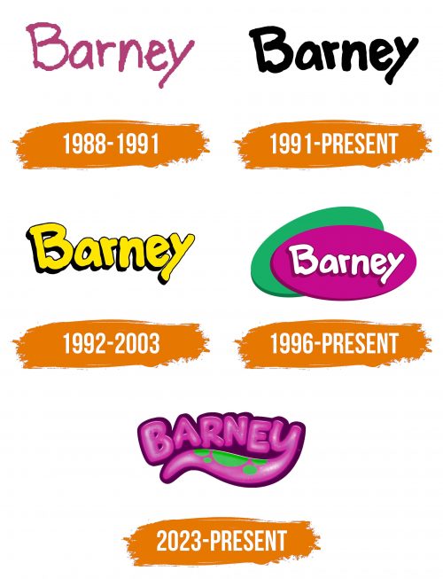 Histoire du logo de Barney