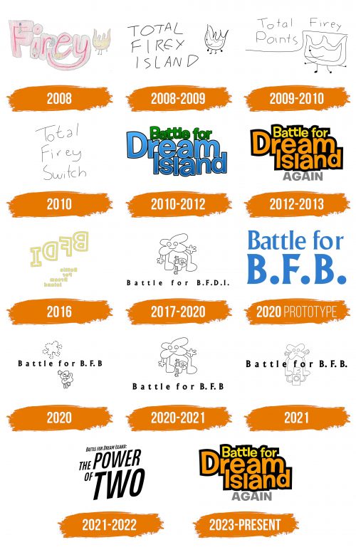 Histoire du logo de Battle for Dream Island