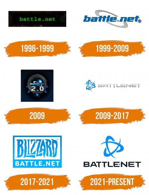 Histoire du logo de Battle.net