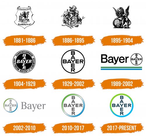 Histoire du logo de Bayer