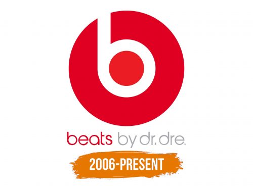 Histoire du logo de Beats by Dre
